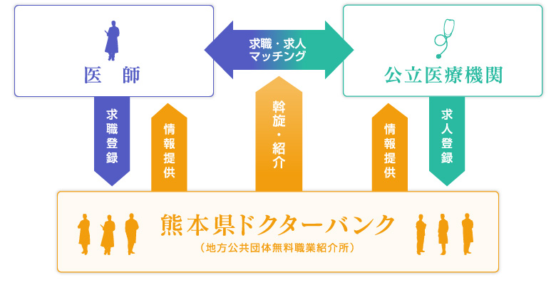 ドクターバンクの仕組み 図解