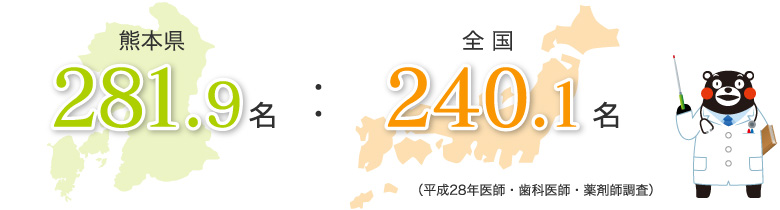 人口10万人に対する医師の数 イラスト